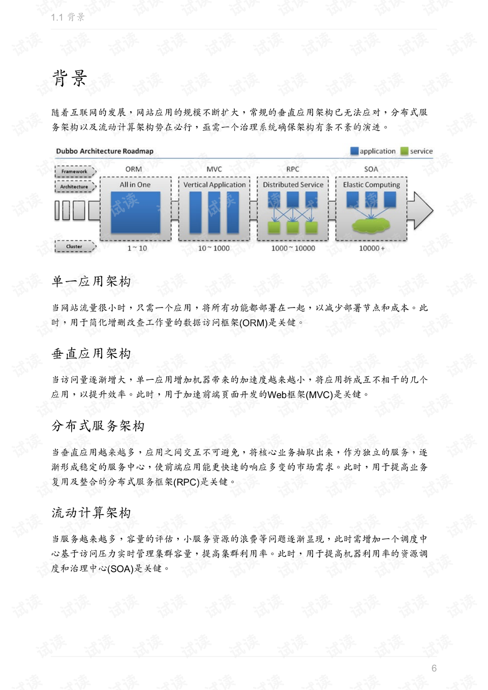 设备间传输文件