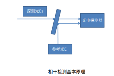 色丁与硅材料在光纤通讯领域的广泛应用研究