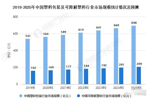 塑料水中降解时间，影响因素与过程分析