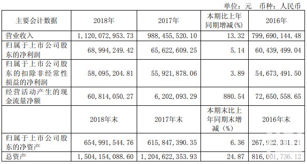 指纹识别装置