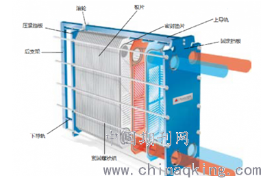 固定板式换热器结构示意图及其详细介绍