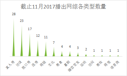 关于流量类型其他业务流量的解释