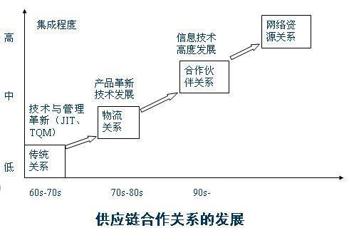 服装包装与酒精增压炉的关系