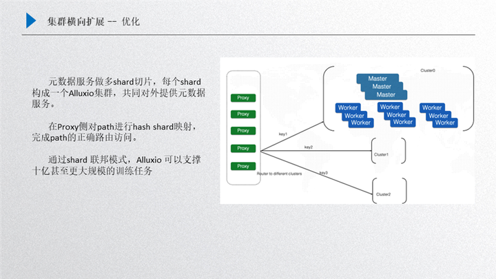 软件与发叉与飞碟的使用方法区别是什么