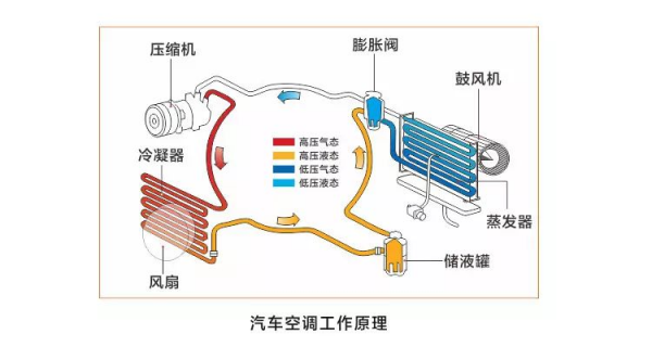 电动雨刮器的基本结构