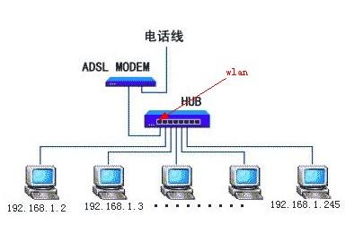 路由器与插箱结构的区别