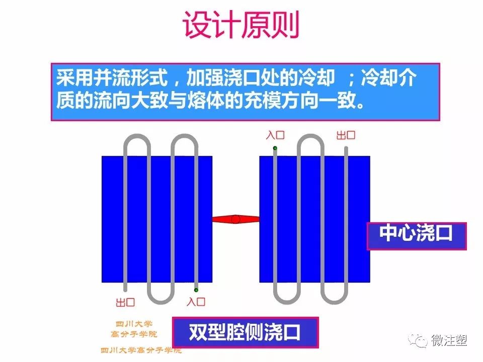 注塑模具温度调节系统，核心组件与功能