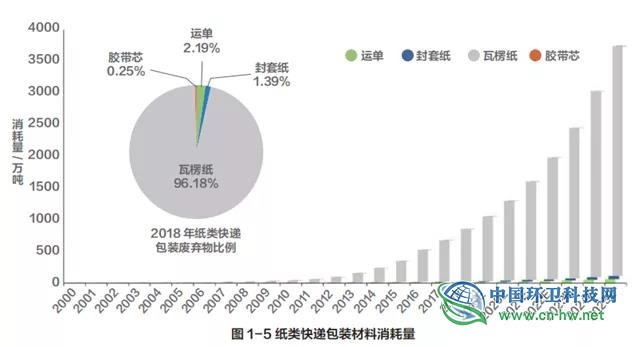 新能源与包装刀片的区别