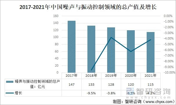 工业噪声控制方法