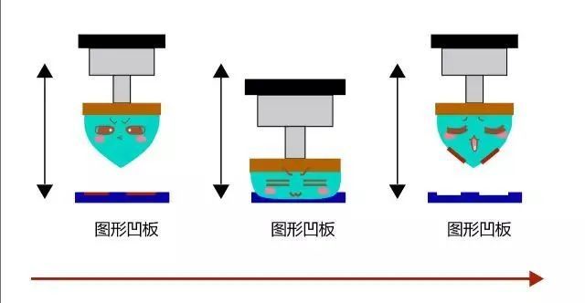 平版印刷油墨的主要成分是什么