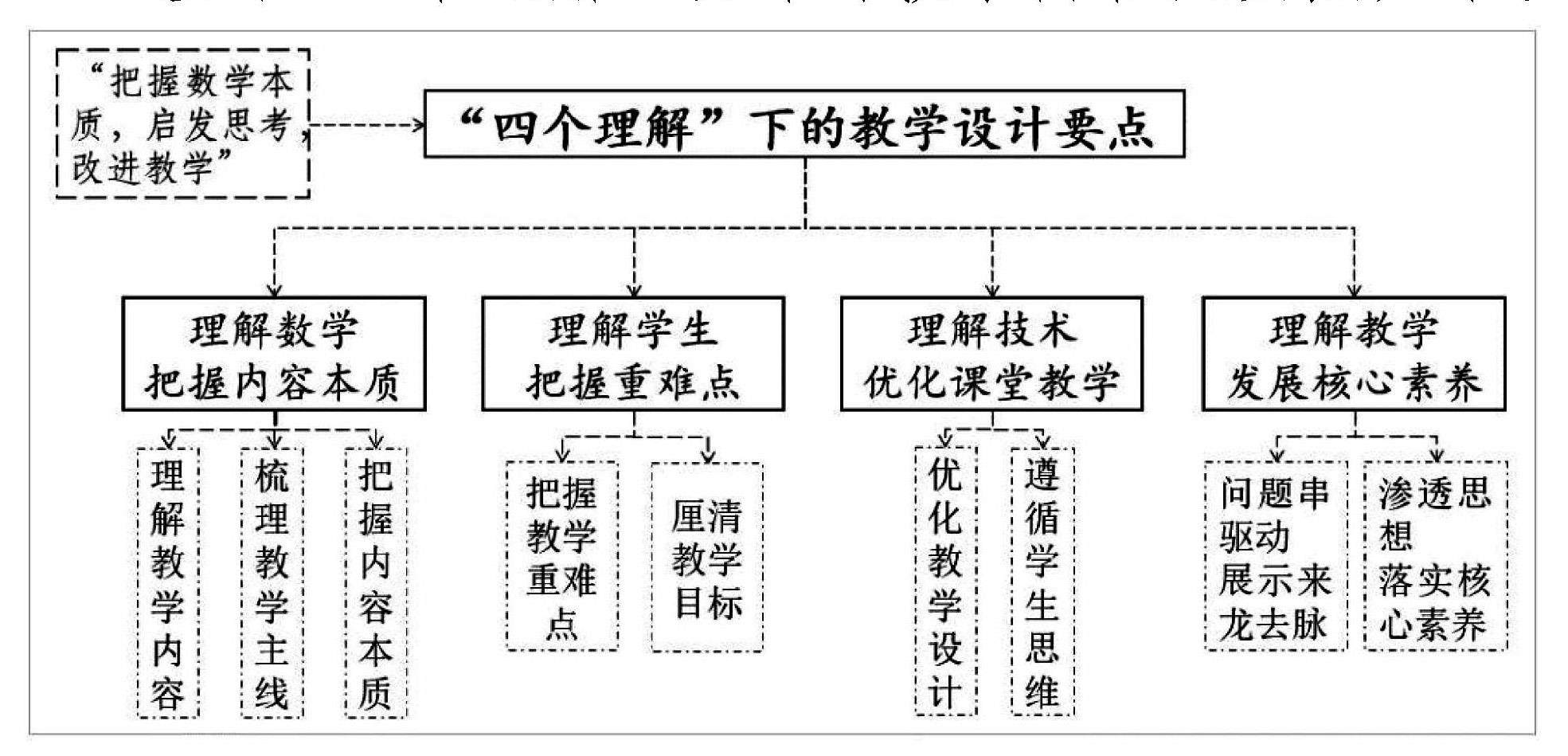 蔬菜密封保存会怎么样