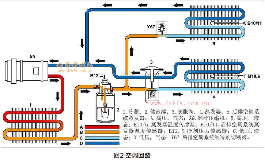 简述冷却液功能自动控制实现的原理