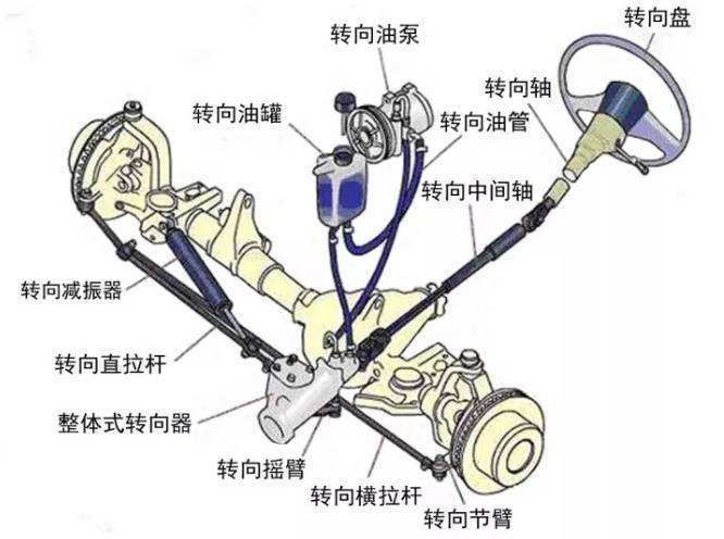 转向机进出油连接指南