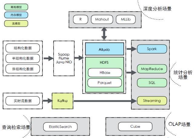 压缩分解