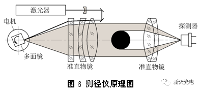 接触式和非接触温度测量的区别