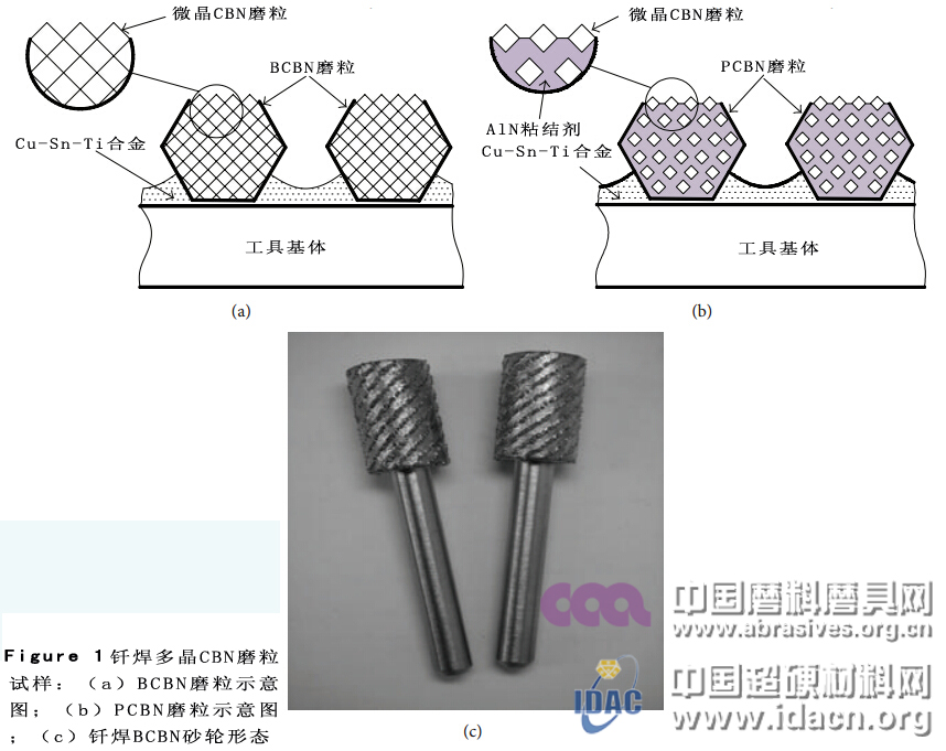 砜类与扎染的工具材料一样吗