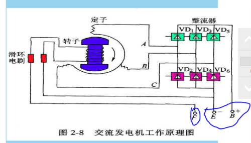 发电机中形成的电流是