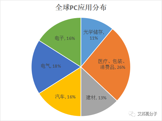 聚碳酸酯pc