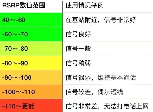 信号屏蔽器的屏蔽原理及应对方法，用什么盖住可以阻止信号屏蔽器？