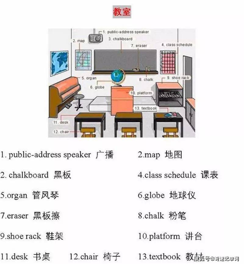 货梯与其他配件的英文单词介绍