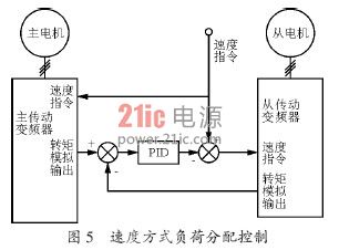 草面温度传感器