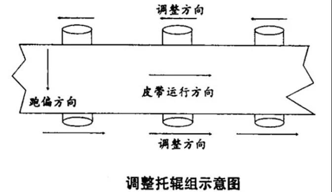 滚珠皮带