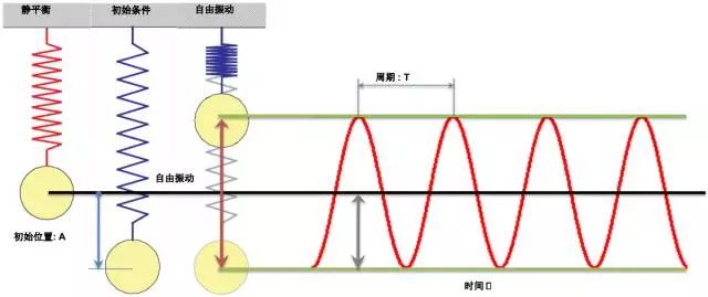 温湿度表有电池吗