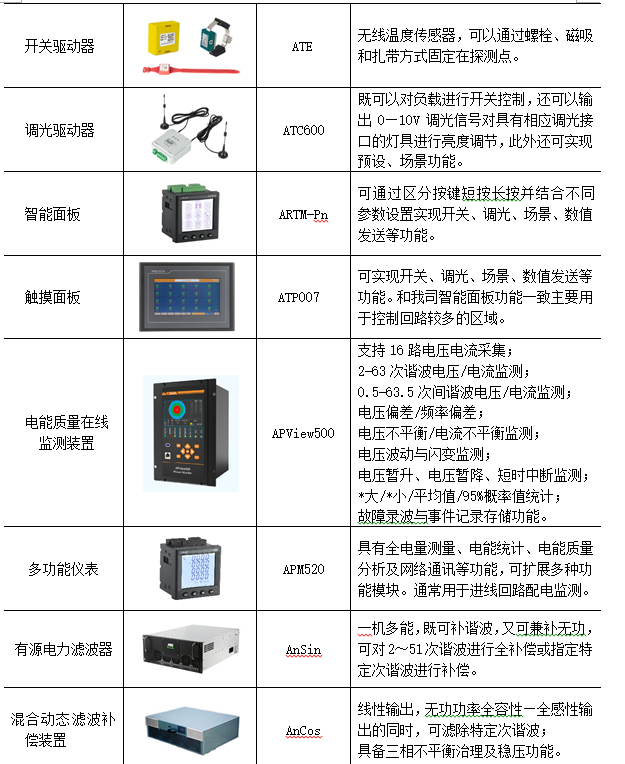 非接触式测温的应用