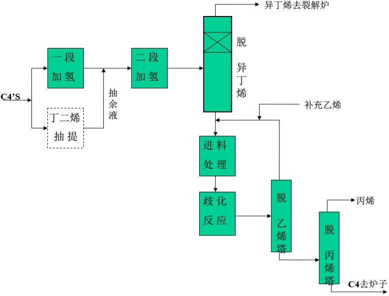 羽绒服工艺流程图