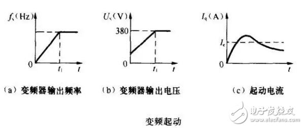 减速机安全系数是什么意思