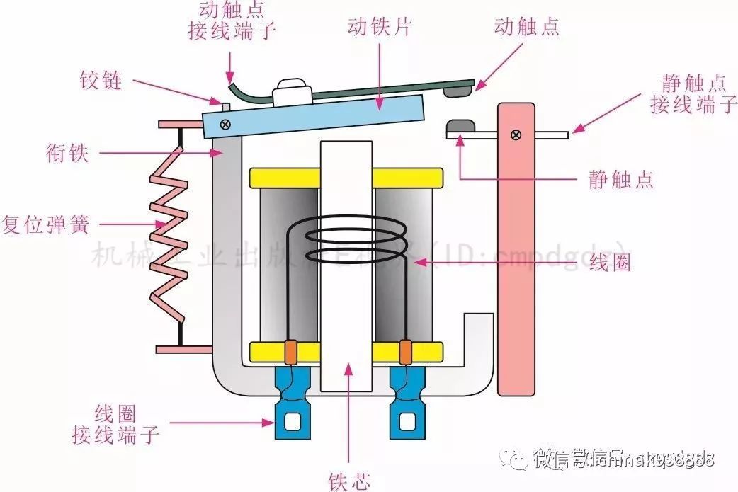 流量变送器与转向灯灯罩碎了有关系吗