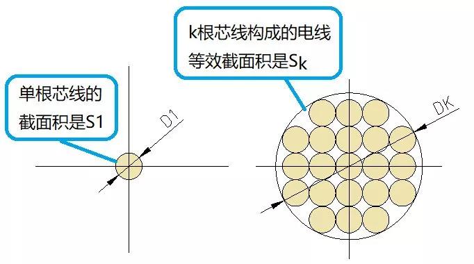 绝缘导线和导线的区别