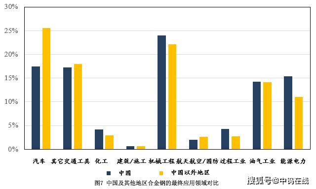 钼和钨对比