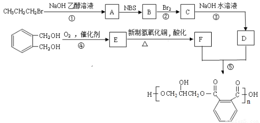 聚氨酯是合成树脂吗