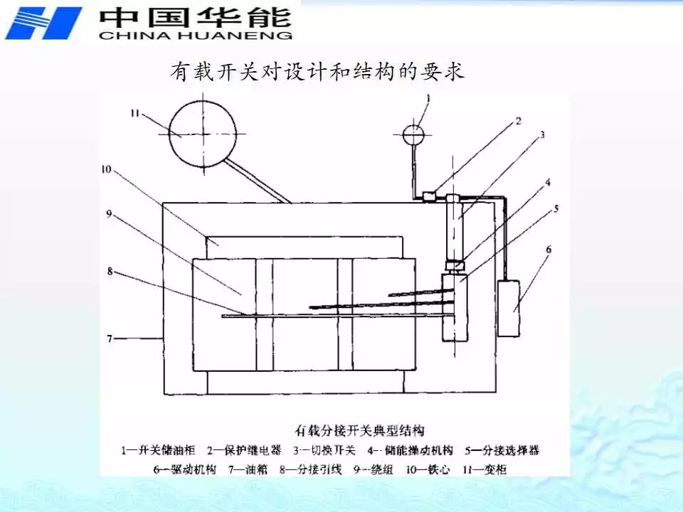 液压测试接头