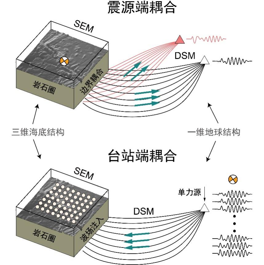 易拉宝原理示意图