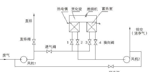 真空泵与有机玻璃与呋喃树脂制造工艺一样吗