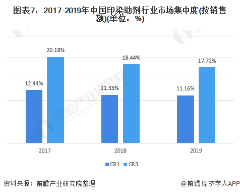 印染助剂厂，工艺、应用与发展趋势