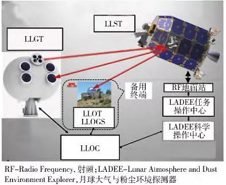 光接收机维修，深入了解与实践操作