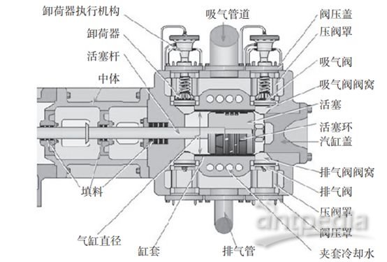 矿山施工设备与冲床离合器结构图与原理分析