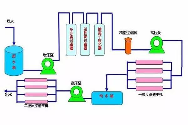 玻璃与离子交换树脂不能用来去除水中的硬度对吗