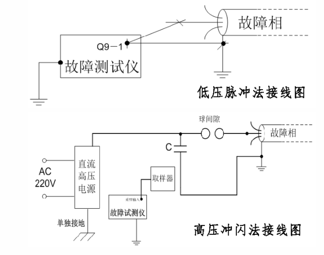 电缆故障检测仪器原理