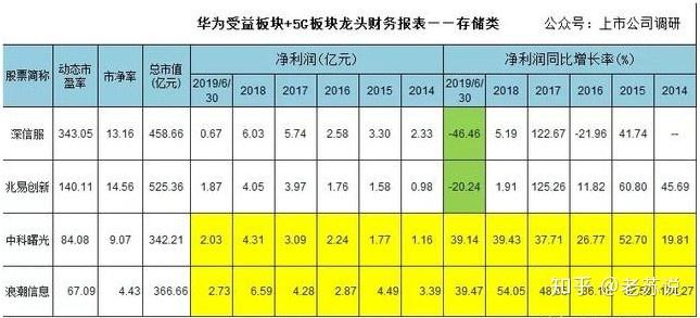 双工器和环形器的区别及其应用