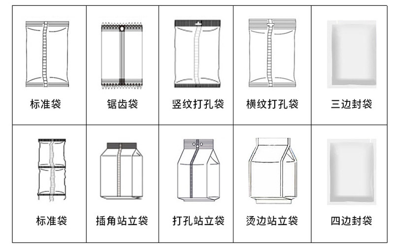 金属包装制品与铝合金毛坯价格对比，差异分析及其影响因素