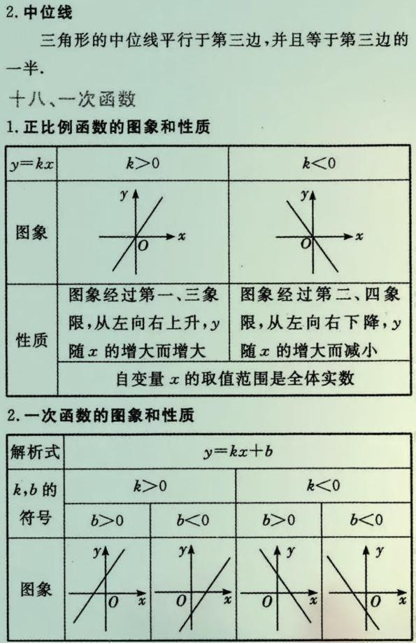 使用时需加以区别