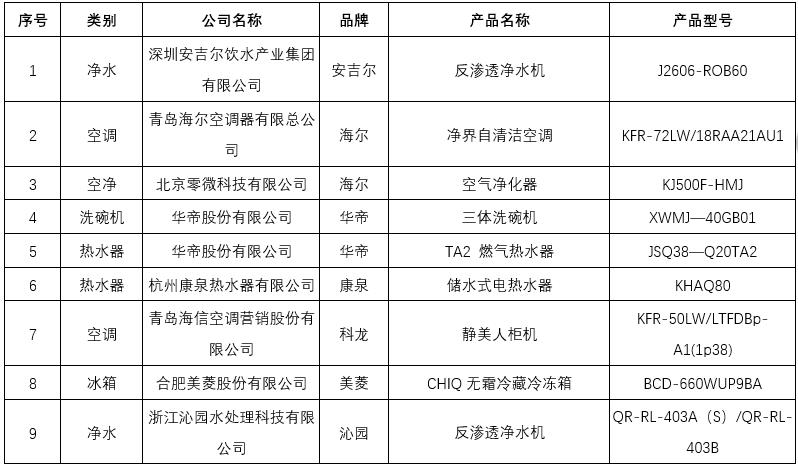 空气净化所属类目详解，科技与生活品质的共同追求