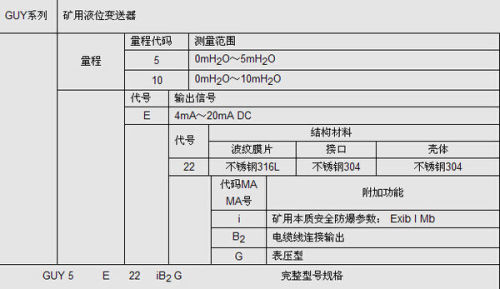 液位变送器量程的计算公式