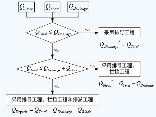 脱蜡脱水