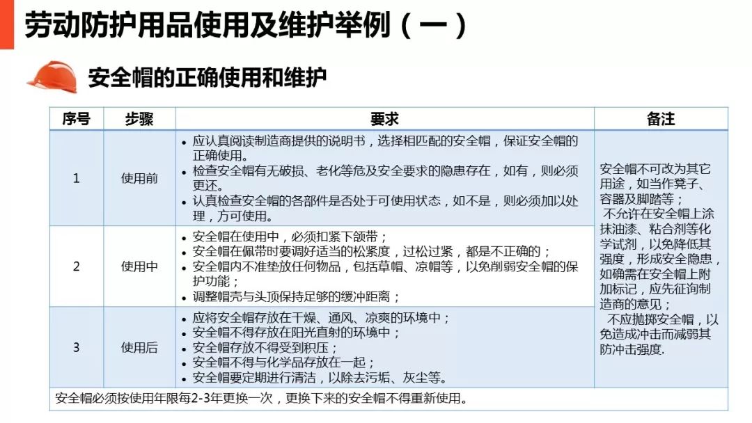 铸造设备与安全防护用品使用管理制度