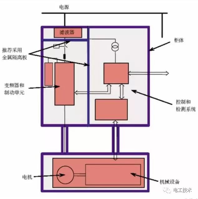 电控柜与设备安装接线规范